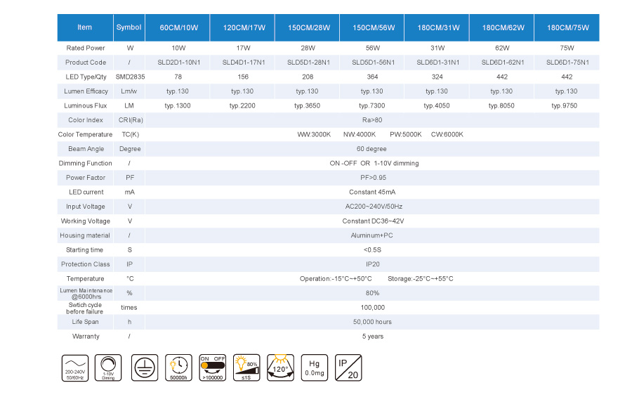 IP20 110LM / W 1500MM 56W 60 درجة الخطي ضوء الألومنيوم + PC IP20 110LM/W 1500mm 56w 60 Degree Linear Light aluminum +PC