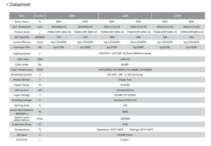Patent led smd2835 as light source preminum ul led panel light.jpg