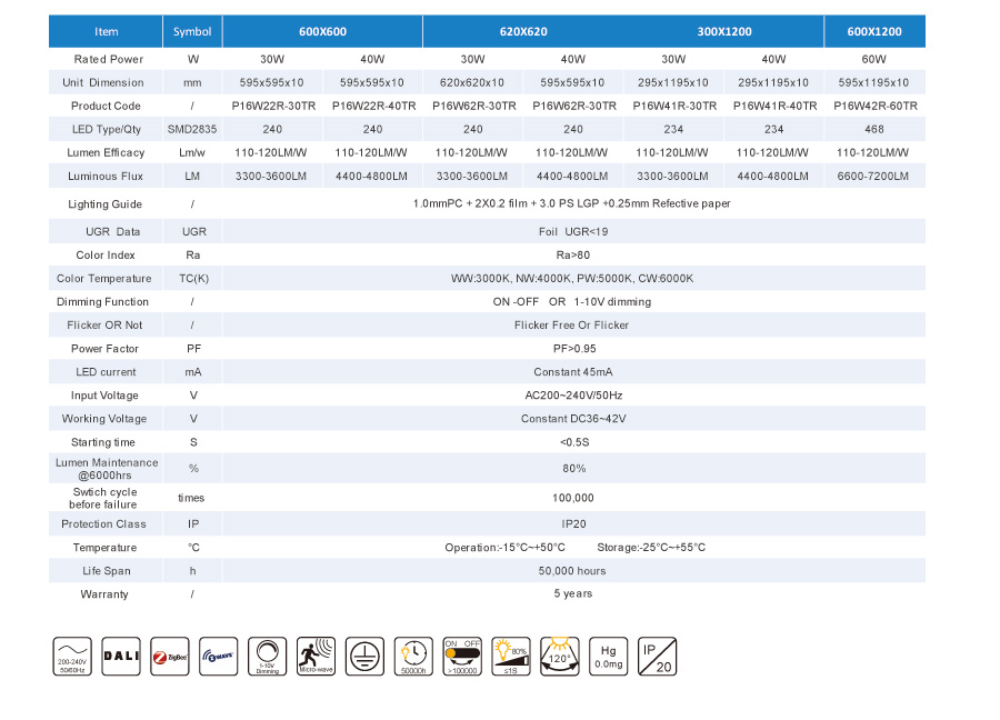 السطح المعلق UGR معدل الحرائق <19 لوحة LED Surface Mounting Fire Rated UGR<19 LED Panel