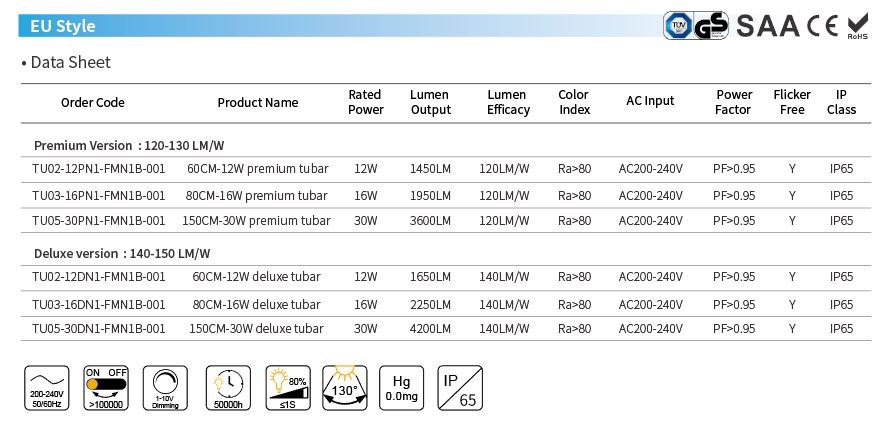 China CE Rosh 5ft 30W Led Tubar Lights supplier
