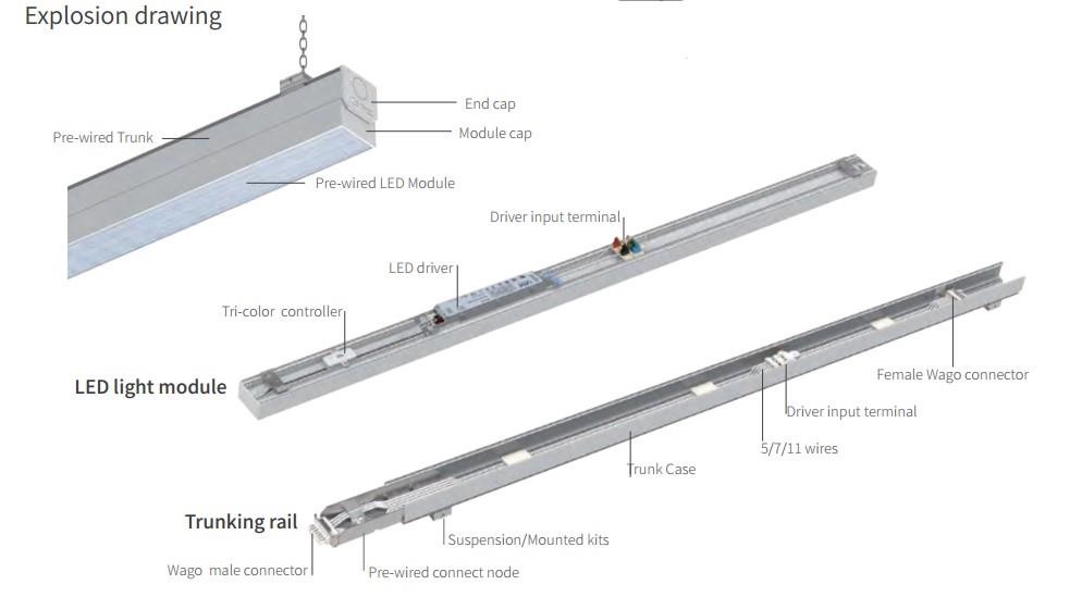 140lm/w Emergency Module LED Trunk Linear System